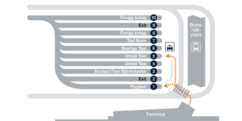 swedavia umeå ankomster