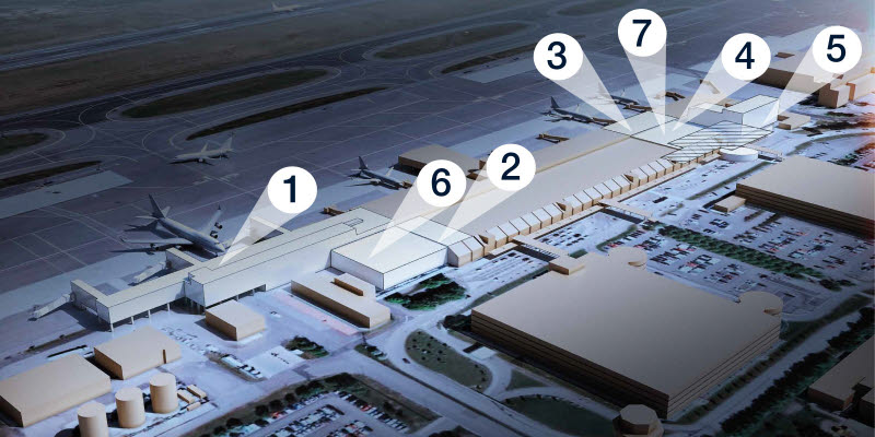Översikt Framtidens flygplats Landvetter Översikt Framtidens flygplats Landvetter