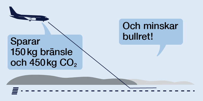 Grönare flygningar - illustration Grönare flygningar - illustration